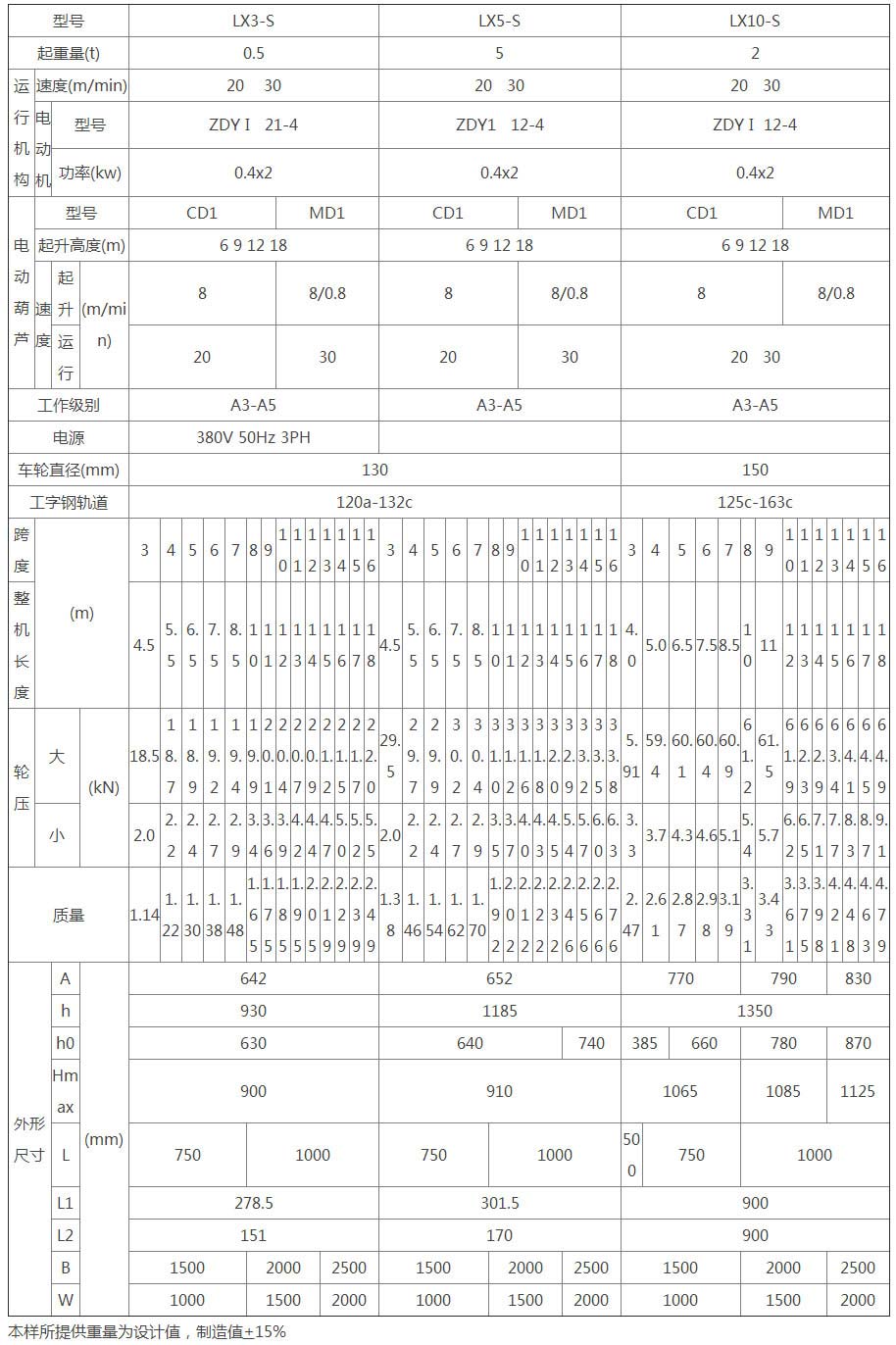 LX型電動單梁懸掛起重機