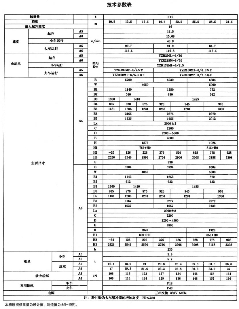 QG型掛梁橋式起重機