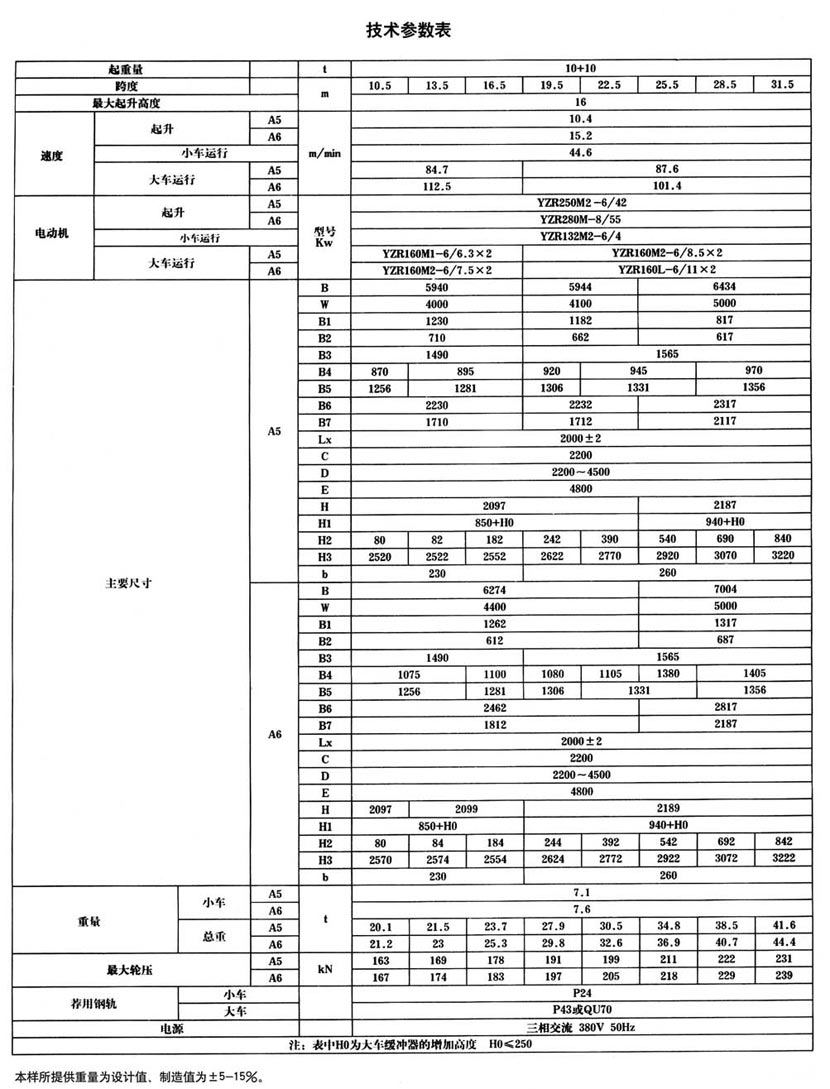 QG型掛梁橋式起重機